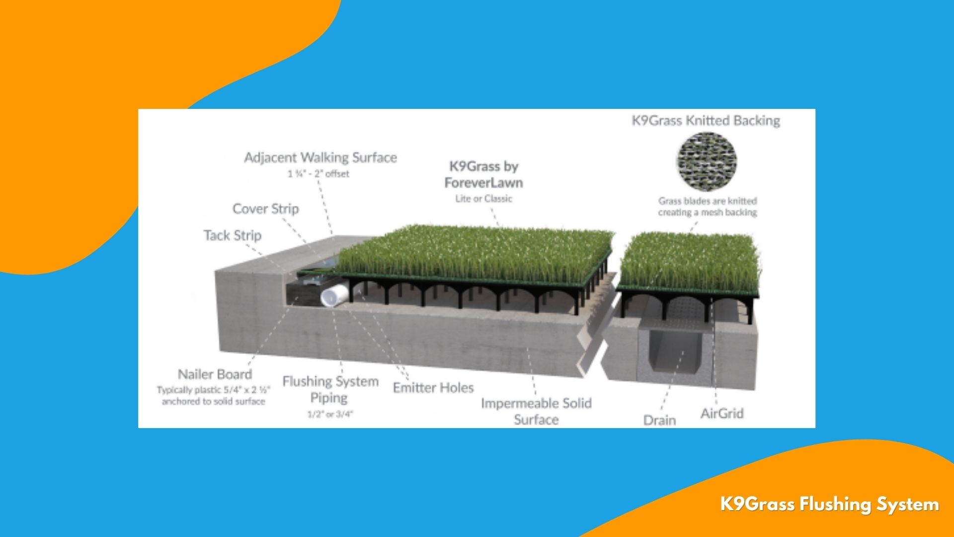 K9 grass flushing system for pet turf on commercial rooftops