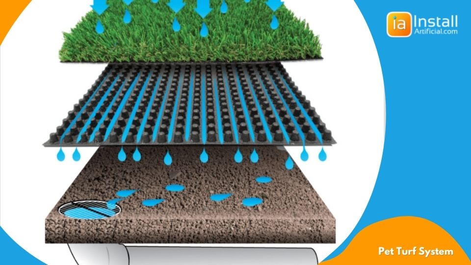 pet turf drainage system for installation
