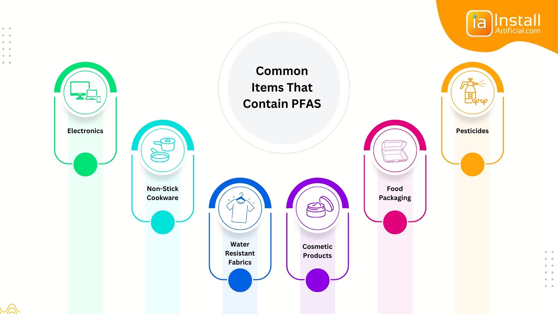 Common Household Items That Contain PFAS