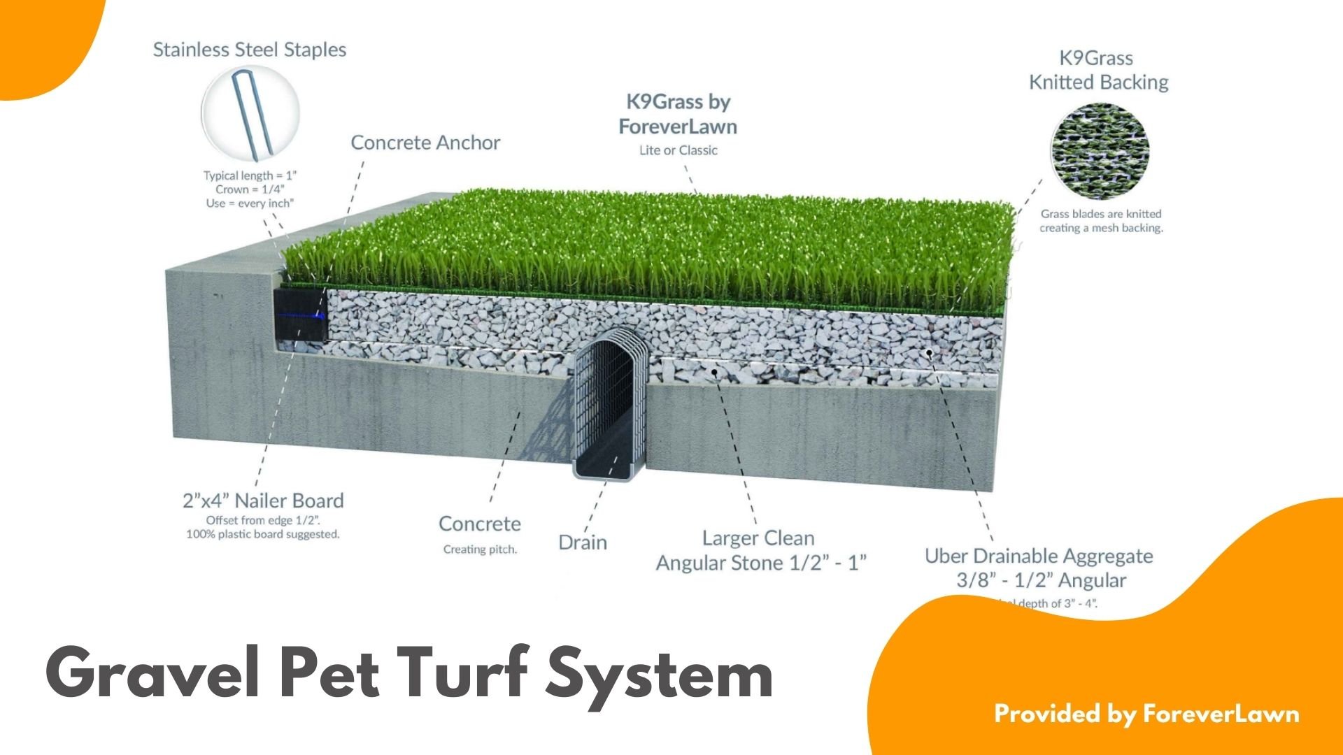 Gravel filter K9 Pet turf system