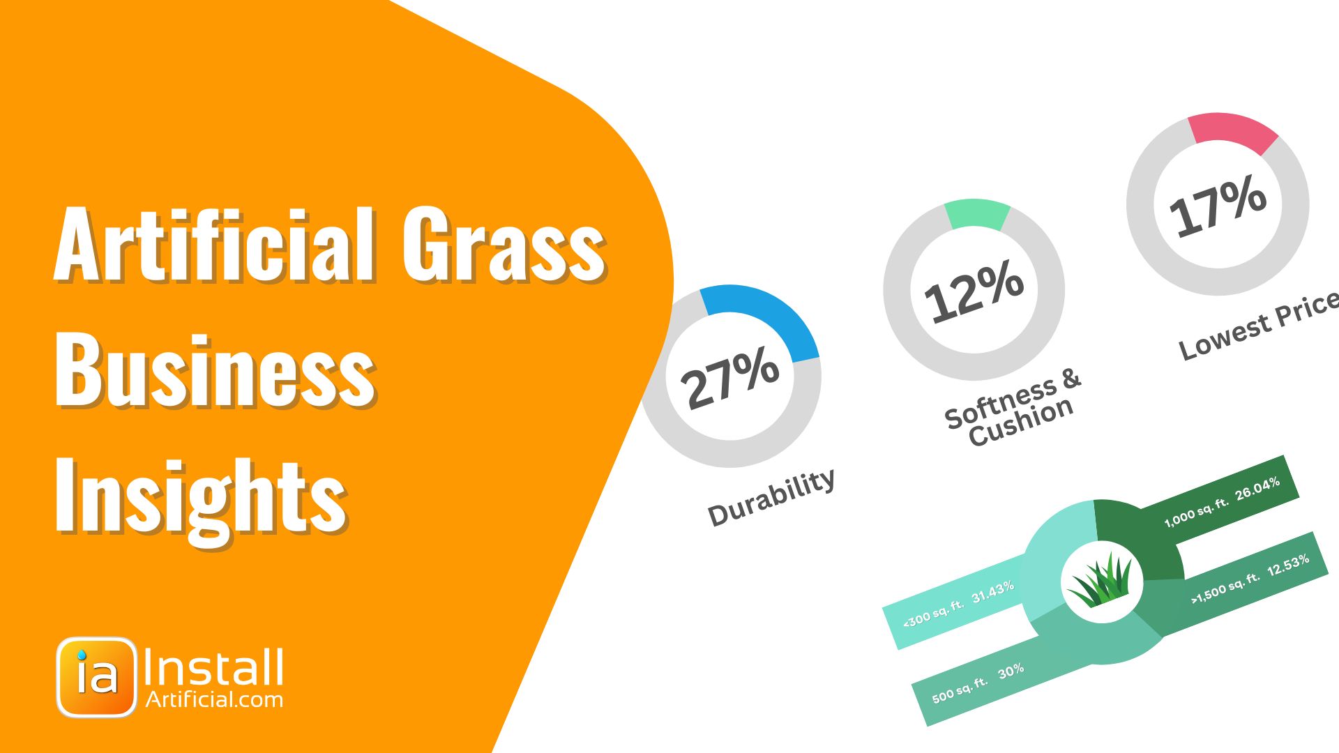 artificial grass market trends data and business insights