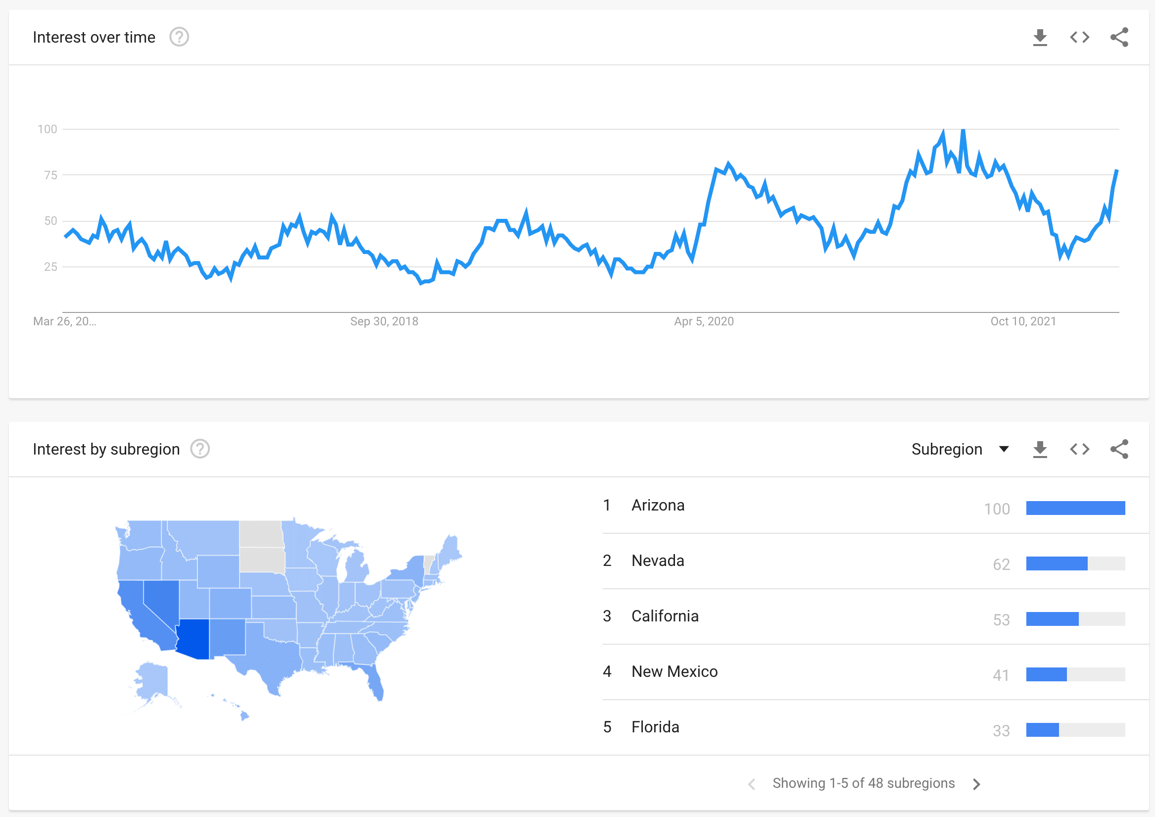 artificial grass search trend